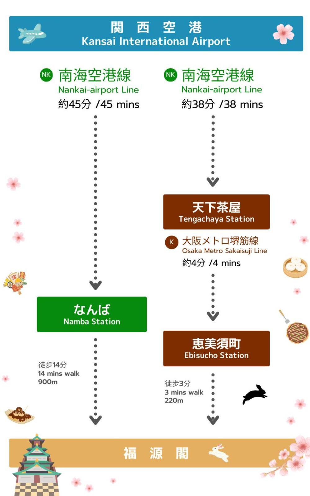 日本橋東一軒家 交通便利 通天閣まで徒歩10分 Osaca Exterior foto